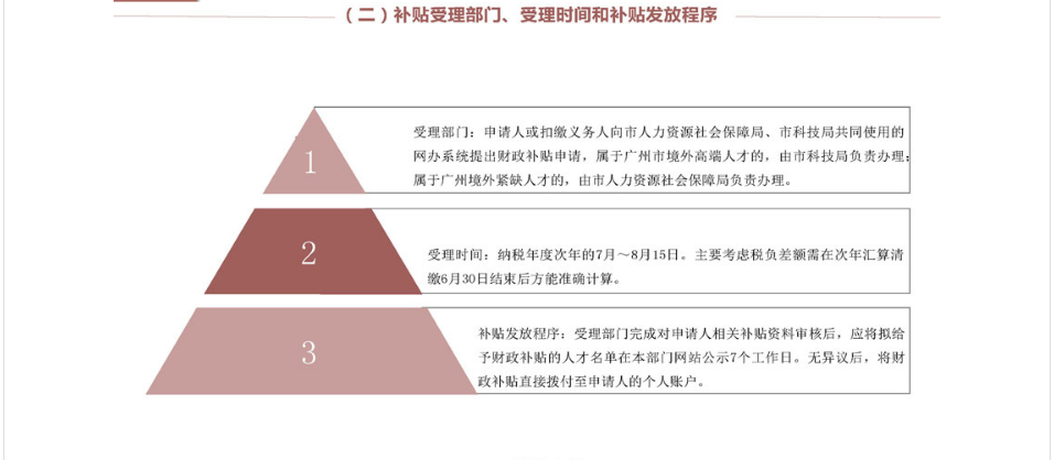 人力資源